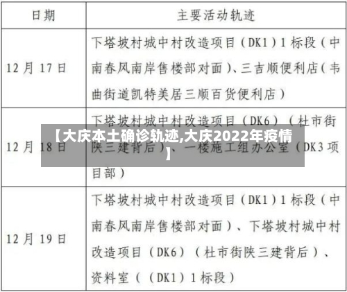【大庆本土确诊轨迹,大庆2022年疫情】