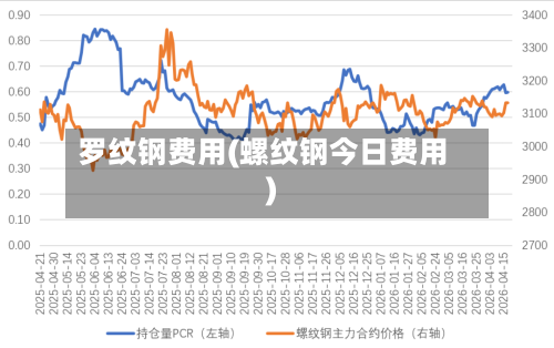 罗纹钢费用(螺纹钢今日费用)-第2张图片