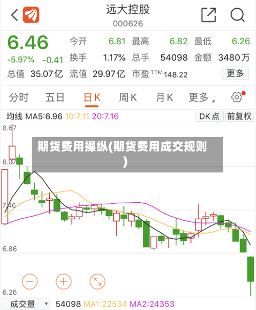 期货费用操纵(期货费用成交规则)-第2张图片