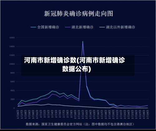 河南市新增确诊数(河南市新增确诊数据公布)-第3张图片