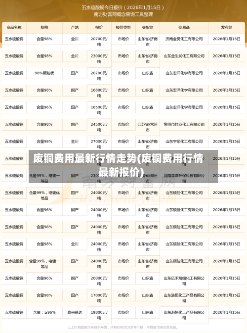 废铜费用最新行情走势(废铜费用行情最新报价)