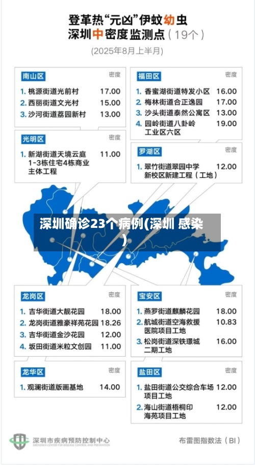 深圳确诊23个病例(深圳 感染)