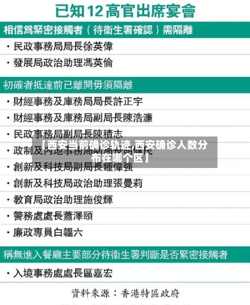 【西安当前确诊轨迹,西安确诊人数分布在哪个区】-第3张图片