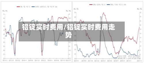 铝锭实时费用/铝锭实时费用走势