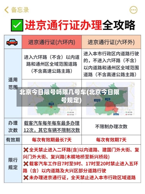 北京今日限号吗限几号车(北京今日限号规定)