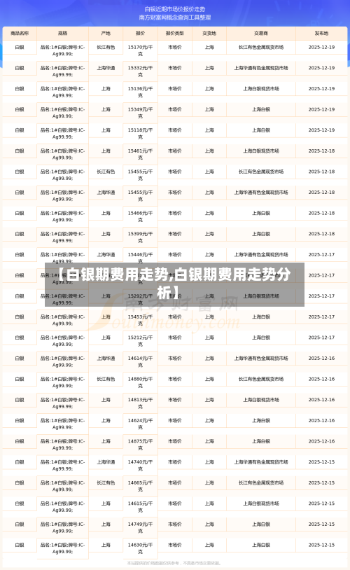 【白银期费用走势,白银期费用走势分析】