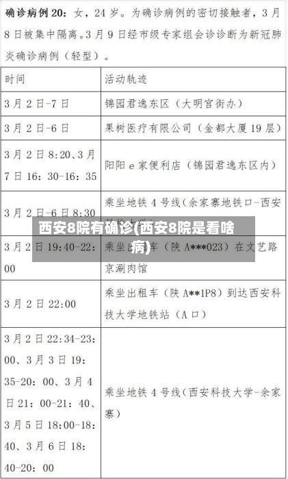 西安8院有确诊(西安8院是看啥病)