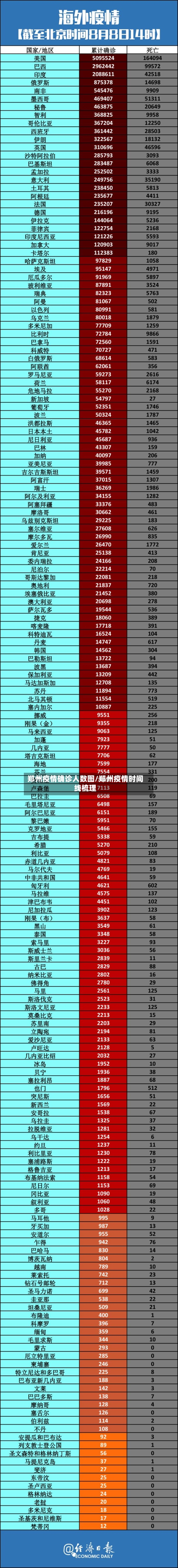 郑州疫情确诊人数图/郑州疫情时间线梳理