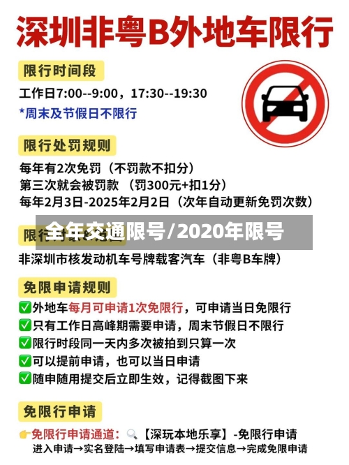 全年交通限号/2020年限号