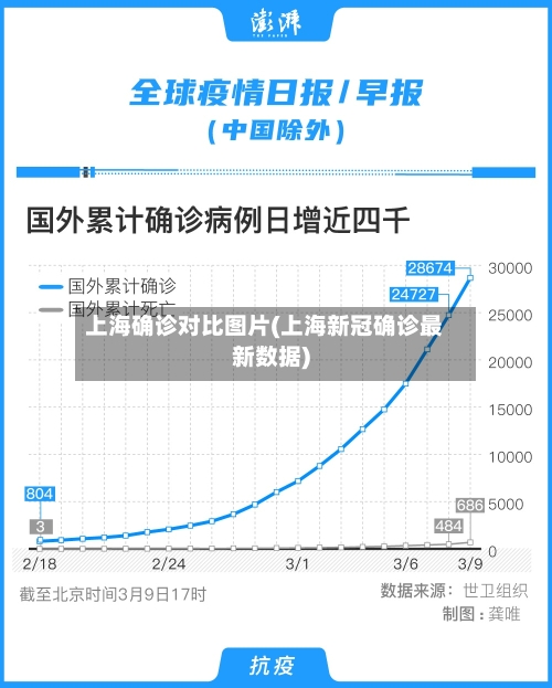 上海确诊对比图片(上海新冠确诊最新数据)