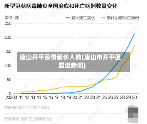 唐山开平疫情确诊人数(唐山市开平区最近新闻)-第3张图片