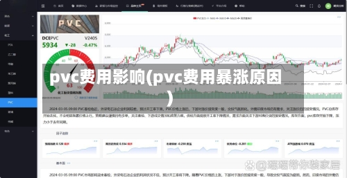 pvc费用影响(pvc费用暴涨原因)