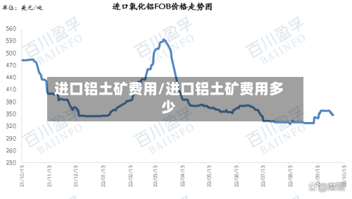 进口铝土矿费用/进口铝土矿费用多少-第3张图片