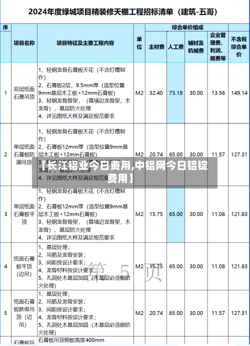 【长江铝业今日费用,中铝网今日铝锭费用】