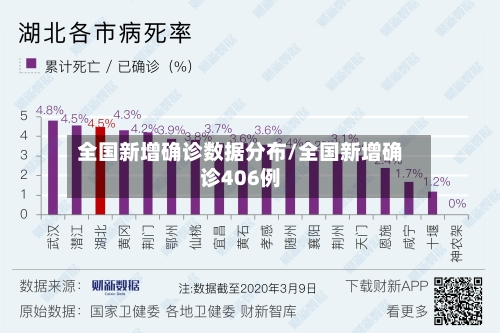 全国新增确诊数据分布/全国新增确诊406例-第2张图片