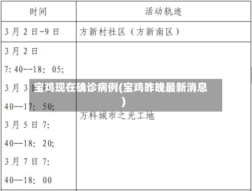 宝鸡现在确诊病例(宝鸡昨晚最新消息)