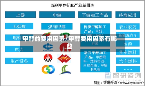 甲醇的费用因素/甲醇费用因素有哪些