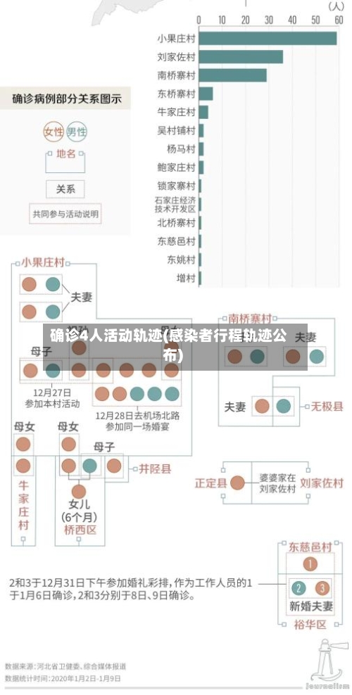 确诊4人活动轨迹(感染者行程轨迹公布)