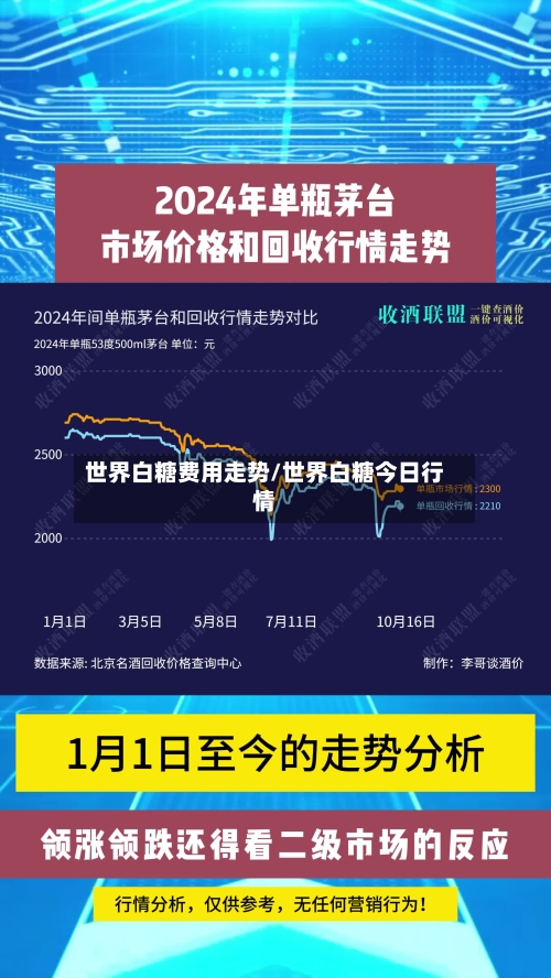 世界白糖费用走势/世界白糖今日行情-第2张图片