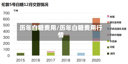 历年白糖费用/历年白糖费用行情-第2张图片