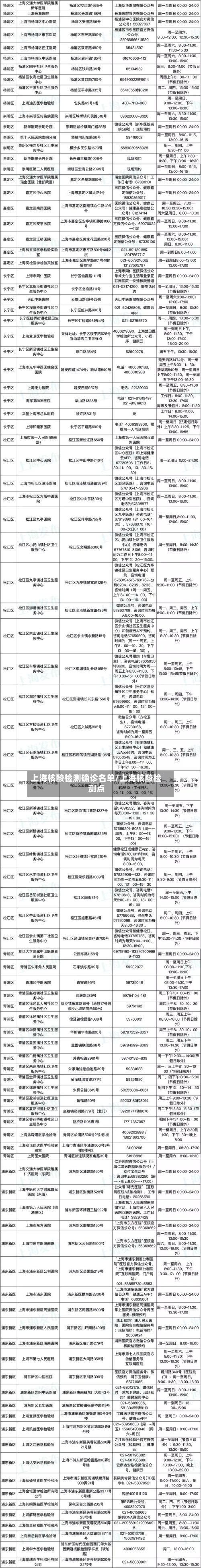 上海核酸检测确诊名单/上海核酸检测点