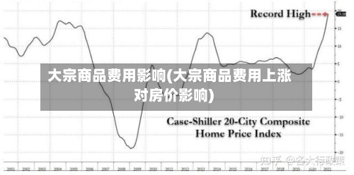 大宗商品费用影响(大宗商品费用上涨对房价影响)