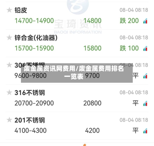 废金属资讯网费用/废金属费用排名一览表
