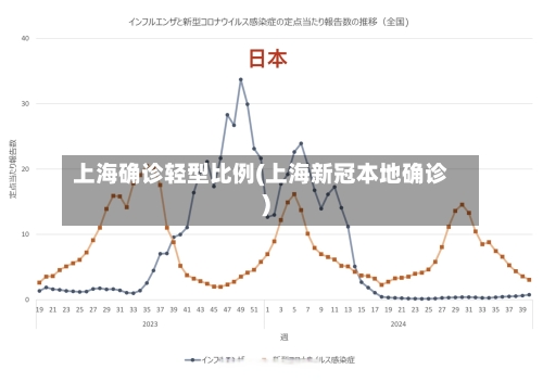 上海确诊轻型比例(上海新冠本地确诊)