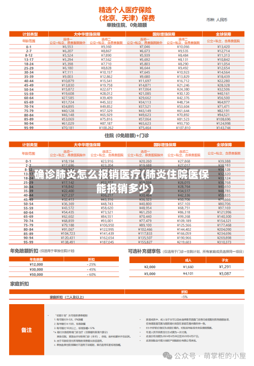 确诊肺炎怎么报销医疗(肺炎住院医保能报销多少)