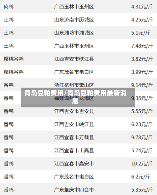 青岛豆粕费用/青岛豆粕费用最新消息