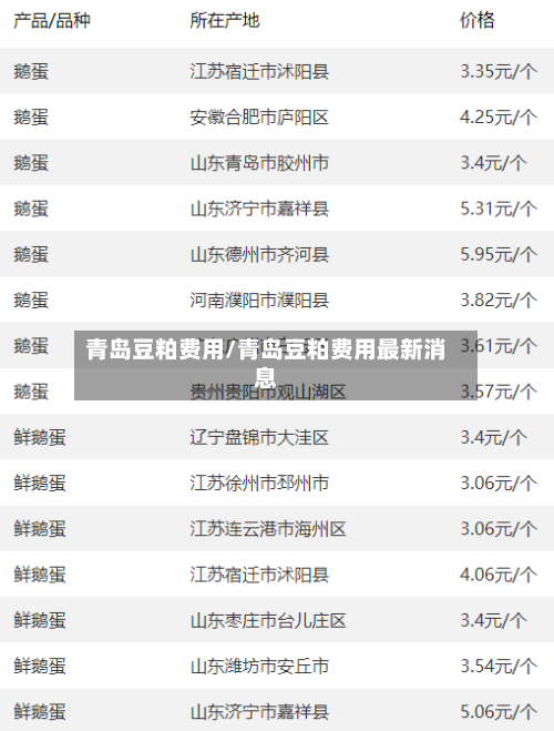 青岛豆粕费用/青岛豆粕费用最新消息-第3张图片