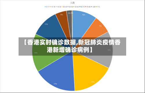 【香港实时确诊数据,新冠肺炎疫情香港新增确诊病例】-第2张图片