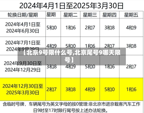 【北京9号限什么号,北京尾号9哪天限号】-第3张图片