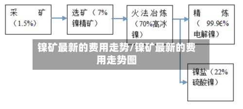 镍矿最新的费用走势/镍矿最新的费用走势图-第2张图片