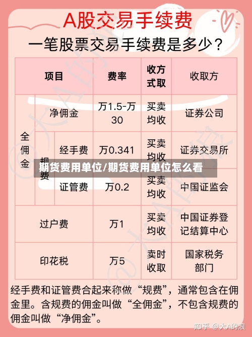 期货费用单位/期货费用单位怎么看-第2张图片