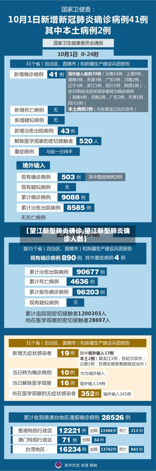 【望江新型肺炎确诊,望江新型肺炎确诊人数】