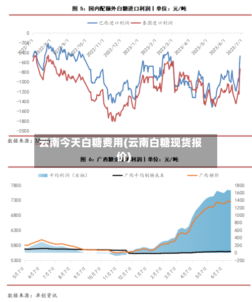 云南今天白糖费用(云南白糖现货报价)