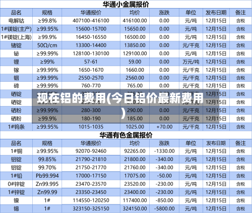 现在铝的费用(今日铝价最新费用)-第3张图片