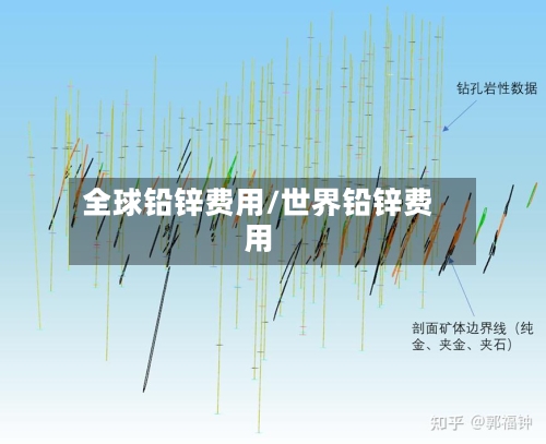 全球铅锌费用/世界铅锌费用-第3张图片
