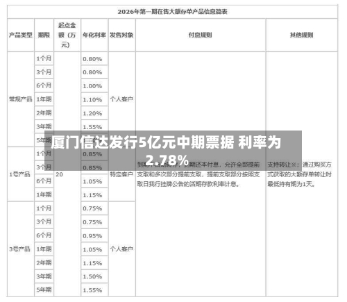 厦门信达发行5亿元中期票据 利率为2.78%-第2张图片