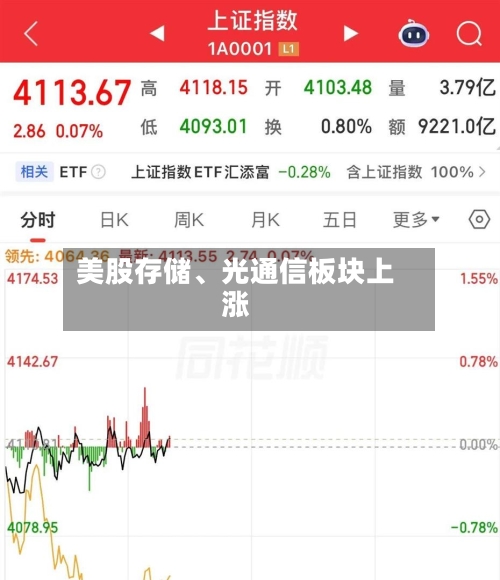 美股存储	、光通信板块上涨-第3张图片