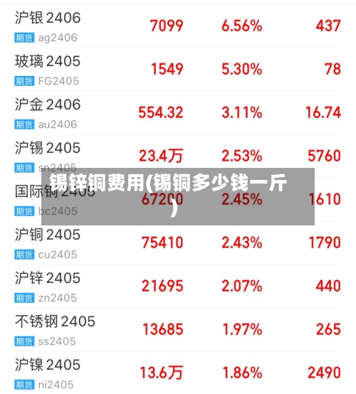 锡锌铜费用(锡铜多少钱一斤)