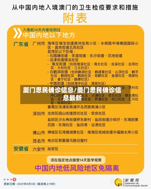 厦门思民确诊信息/厦门思民确诊信息最新