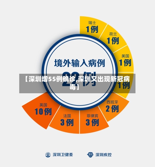 【深圳增55例确诊,深圳又出现新冠病毒】