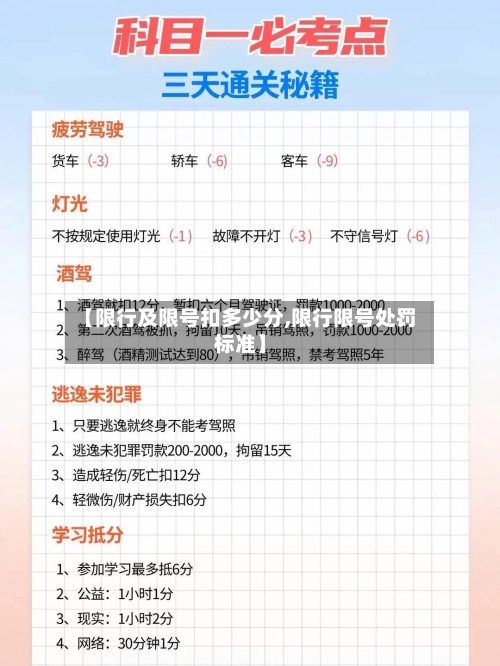 【限行及限号扣多少分,限行限号处罚标准】-第2张图片