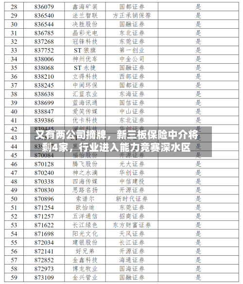 又有两公司摘牌，新三板保险中介将剩4家，行业进入能力竞赛深水区-第2张图片