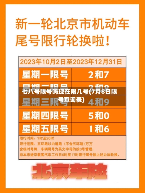七八号限号吗现在限几号(7月8日限号查询表)-第3张图片