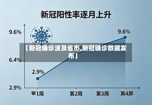 【新冠确诊波及省市,新冠确诊数据发布】