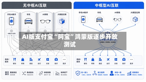 AI版支付宝“阿宝”鸿蒙版逐步开放测试