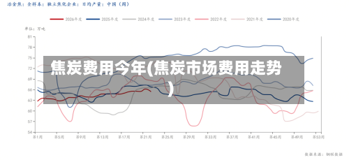 焦炭费用今年(焦炭市场费用走势)-第2张图片
